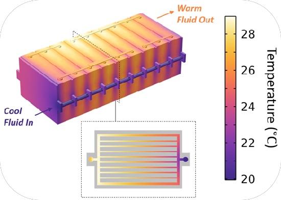 Battery Thermal Management